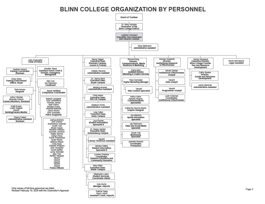 A flow chart representing the positions Reporting to the Executive Vice Chancellor and General Counsel