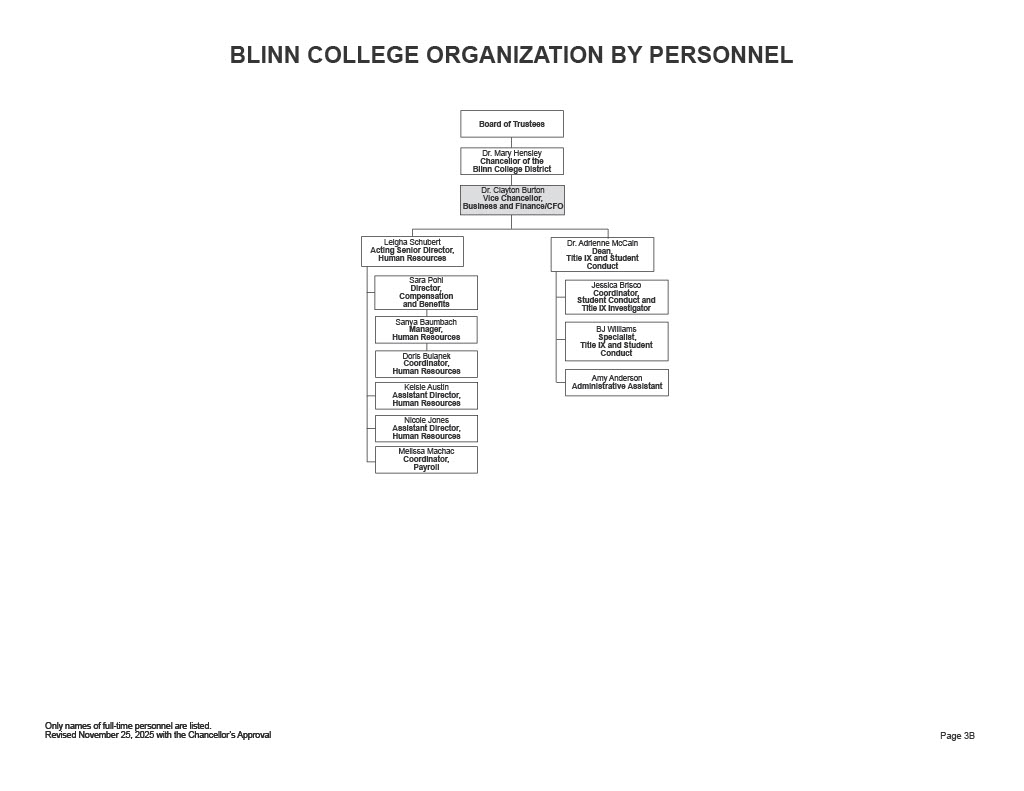 A flow chart representing the positions Reporting to the Vice Chancellor, Business and Finance/CFO