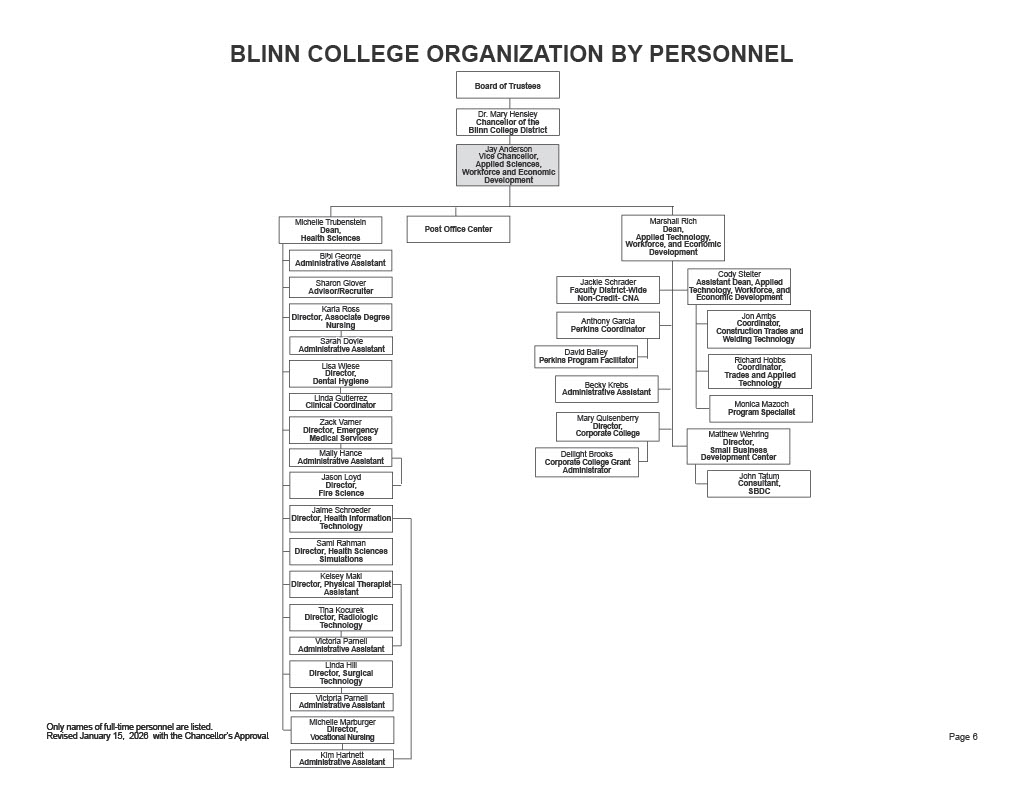 A flow chart representing the positions Reporting to the Vice Chancellor, Applied Sciences, Workforce, and Economic Development